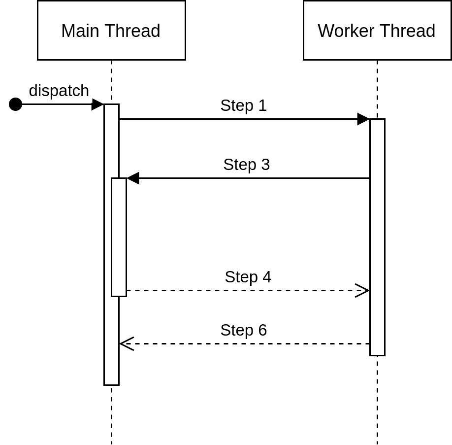 PRS-15 middleware adapter main worker thread flow
